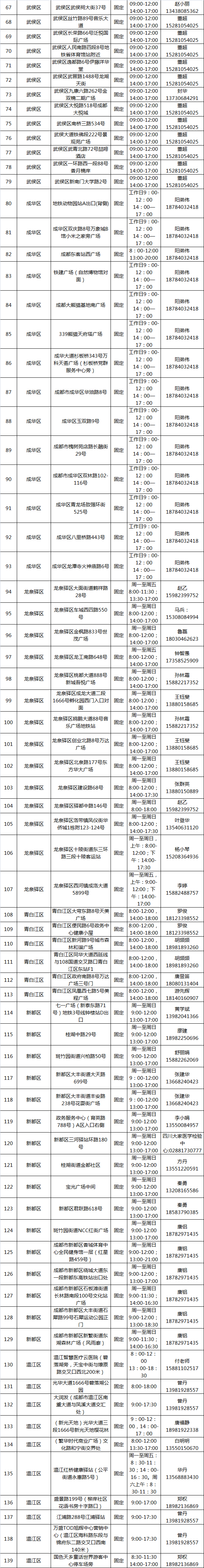 四川新冠疫情最新消息今天,四川新冠疫情最新消息今天新增