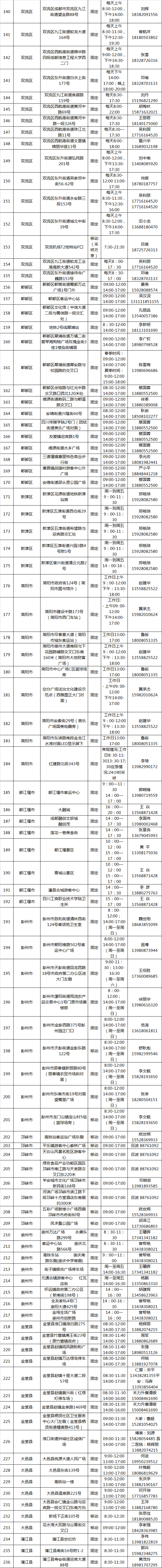 四川新冠疫情最新消息今天,四川新冠疫情最新消息今天新增