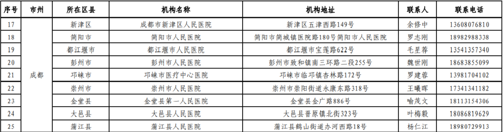 四川新冠疫情最新消息今天,四川新冠疫情最新消息今天新增