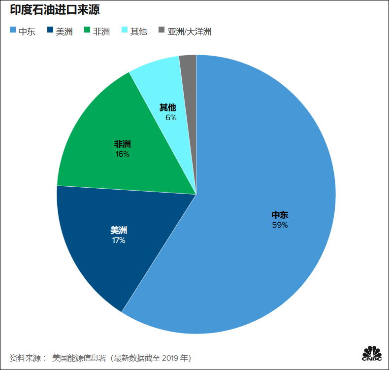 ӡ�ȿ񹺶���˹ԭ�ͣ�3�½�������ȥ��ȫ��һ��