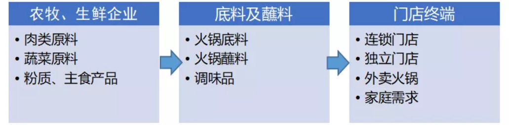 但是我们走了个神(火锅造神「大败局」，幕后赢家浮出水面丨氪金)