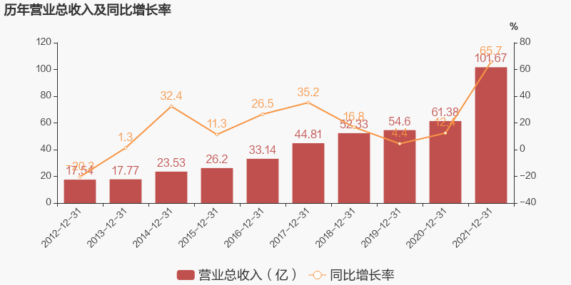 「同比增长华工」华工科技股票最新解析（2021年归母净利润同比增长38.2%）