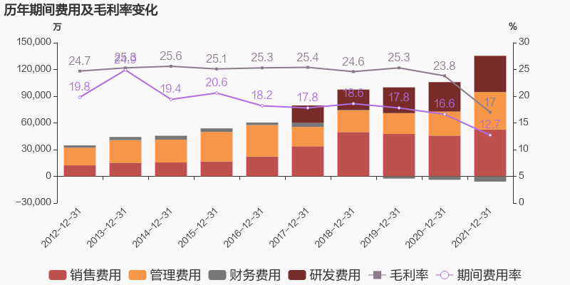 「图解年报」华工科技：2021年归母净利润同比增长38.2%，约为7.6亿元