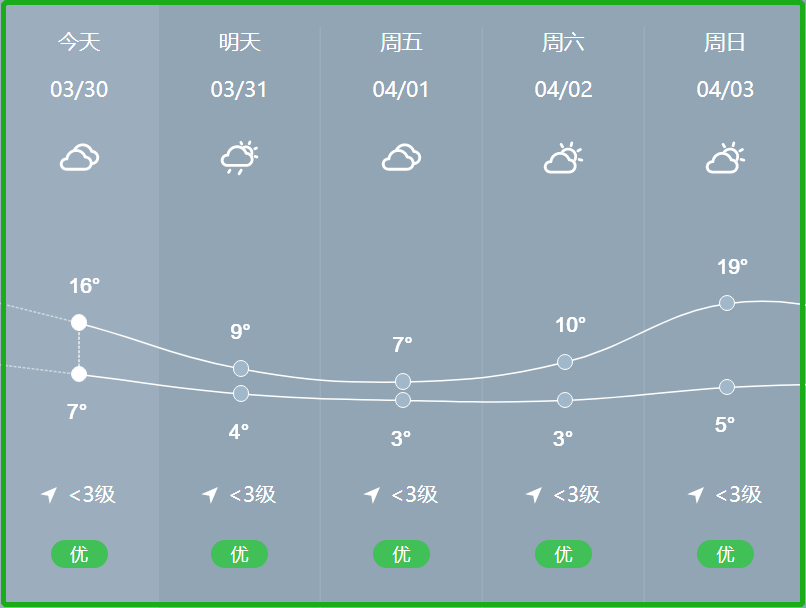 毕节一地新招教师71人 毕节丨早安