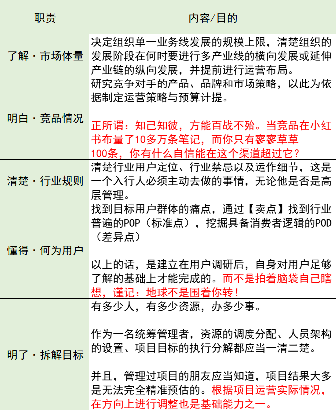 经营管理笔记：COO能力指南