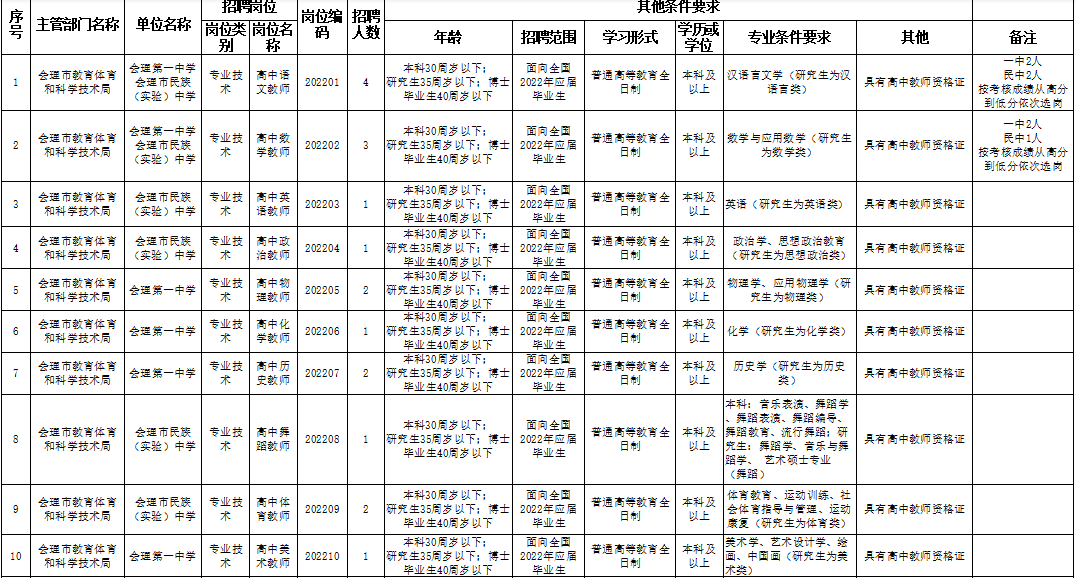 一大波单位正在招人！快来看看有没有你心仪岗位