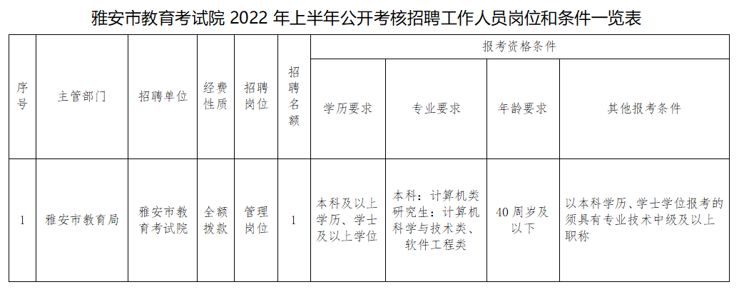 一大波单位正在招人！快来看看有没有你心仪岗位