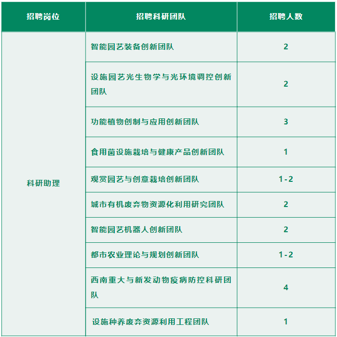 一大波单位正在招人！快来看看有没有你心仪岗位