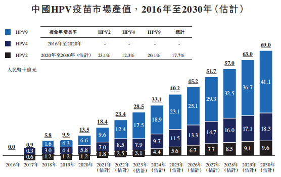 首只HPV疫苗港股来了 还记得26连板的万泰生物吗？