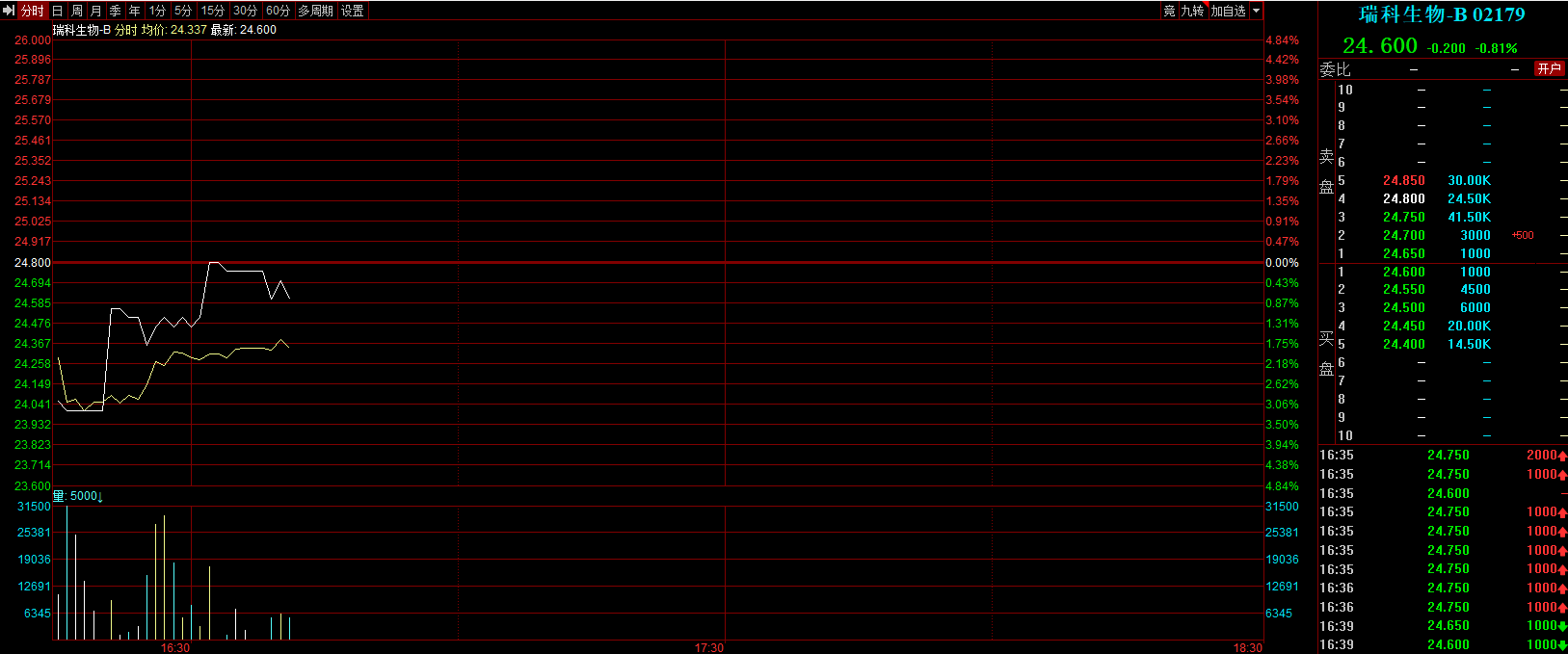 首只HPV疫苗港股来了 还记得26连板的万泰生物吗？