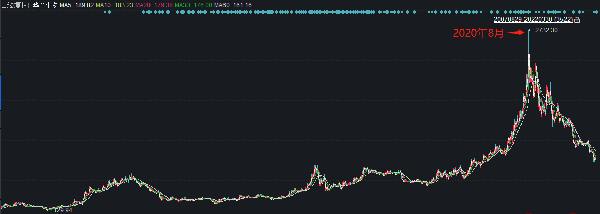 华兰生物绩后逼近跌停 是血液制品还是疫苗的锅？