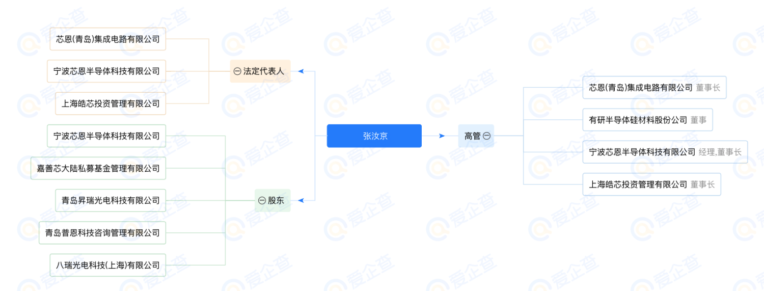 芯片往事：中国造芯者群像