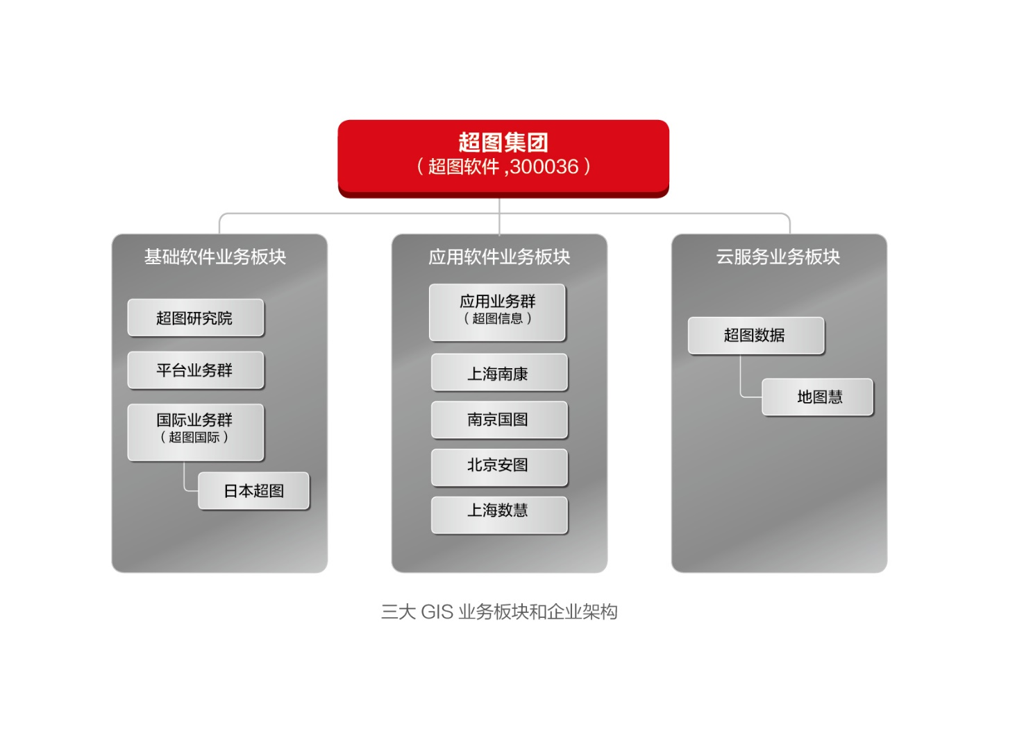 2021北京软件和信息技术服务综合实力企业（五十八）：北京超图软件股份有限公司