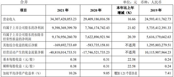 「公司万元」申万宏源股票行情分析（申万宏源去年净利增21%达94亿元详解）