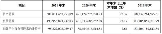 申万宏源去年净利增21%达94亿元 拟分红25亿