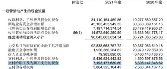 申万宏源去年净利增21%达94亿元 拟分红25亿
