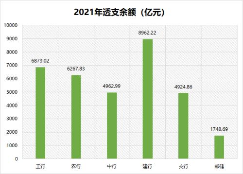 6家国有大行信用卡大比拼