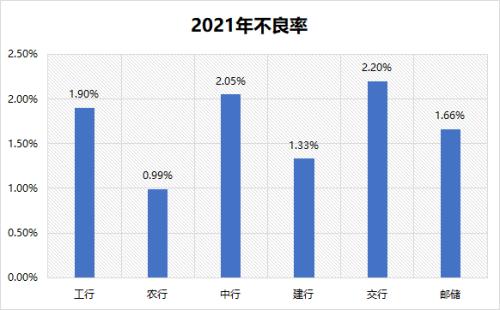 6家国有大行信用卡大比拼