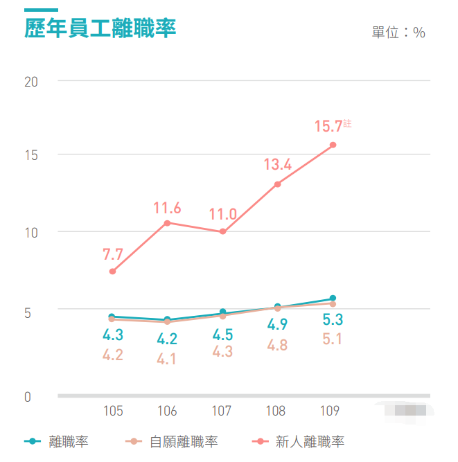 中芯国际大力扩产净利首破百亿，为何一年流失577位研发人员？