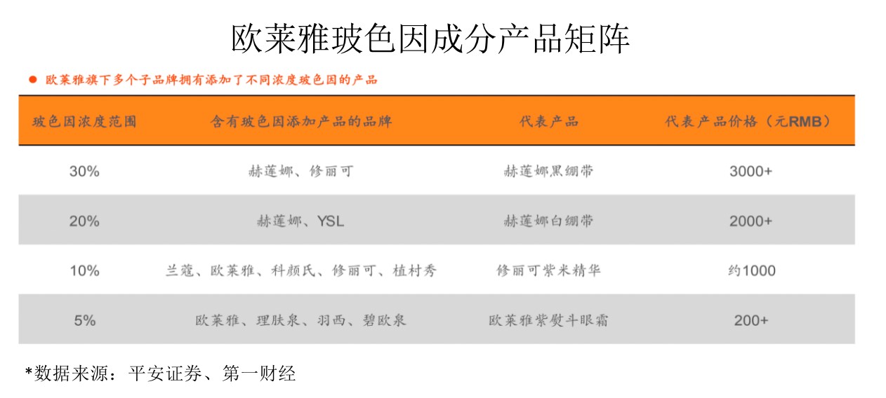 化妆品国货深度：复盘欧莱雅成长，拆解A股玩家核心能力