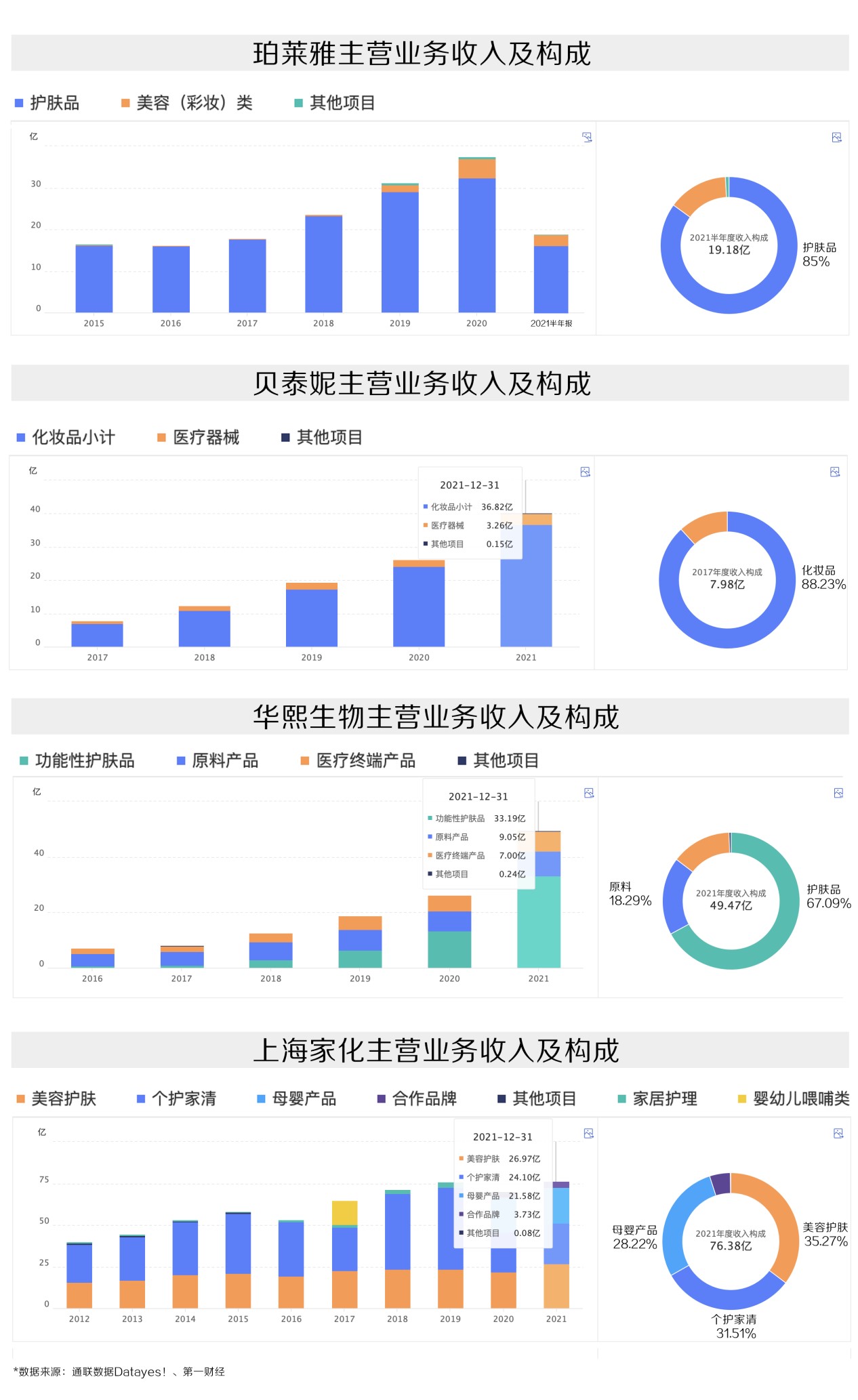 化妆品国货深度：复盘欧莱雅成长，拆解A股玩家核心能力