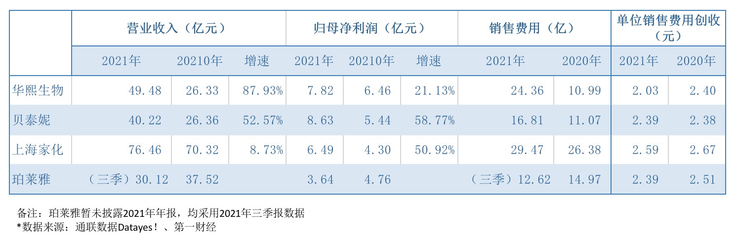 化妆品国货深度：复盘欧莱雅成长，拆解A股玩家核心能力