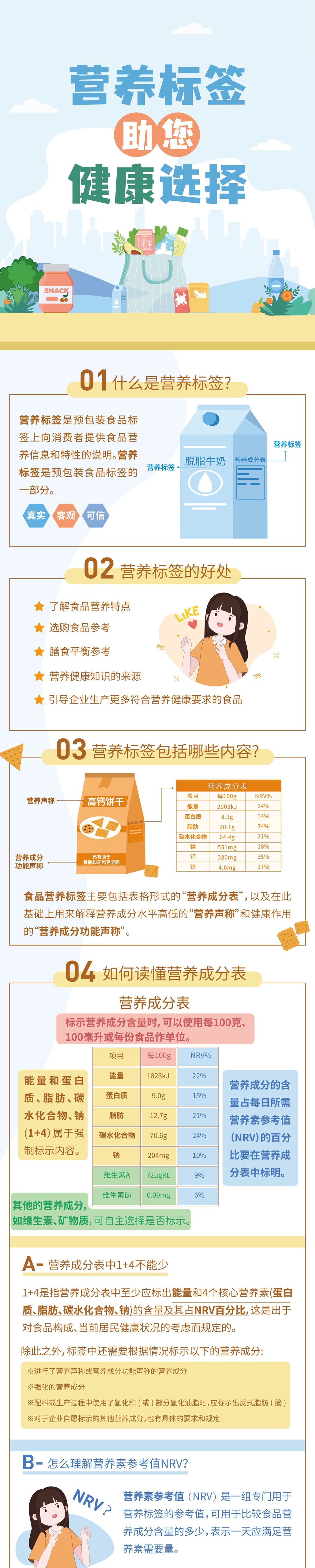 選購包裝食品如何做到“三減”？營養標簽一圖讀懂來了