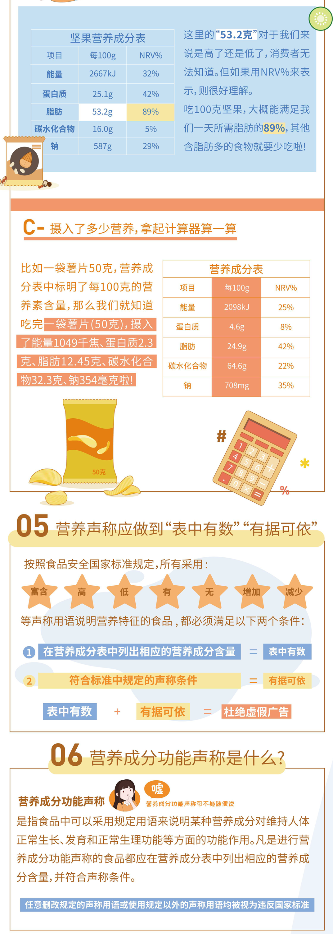 選購包裝食品如何做到“三減”？營養標簽一圖讀懂來了