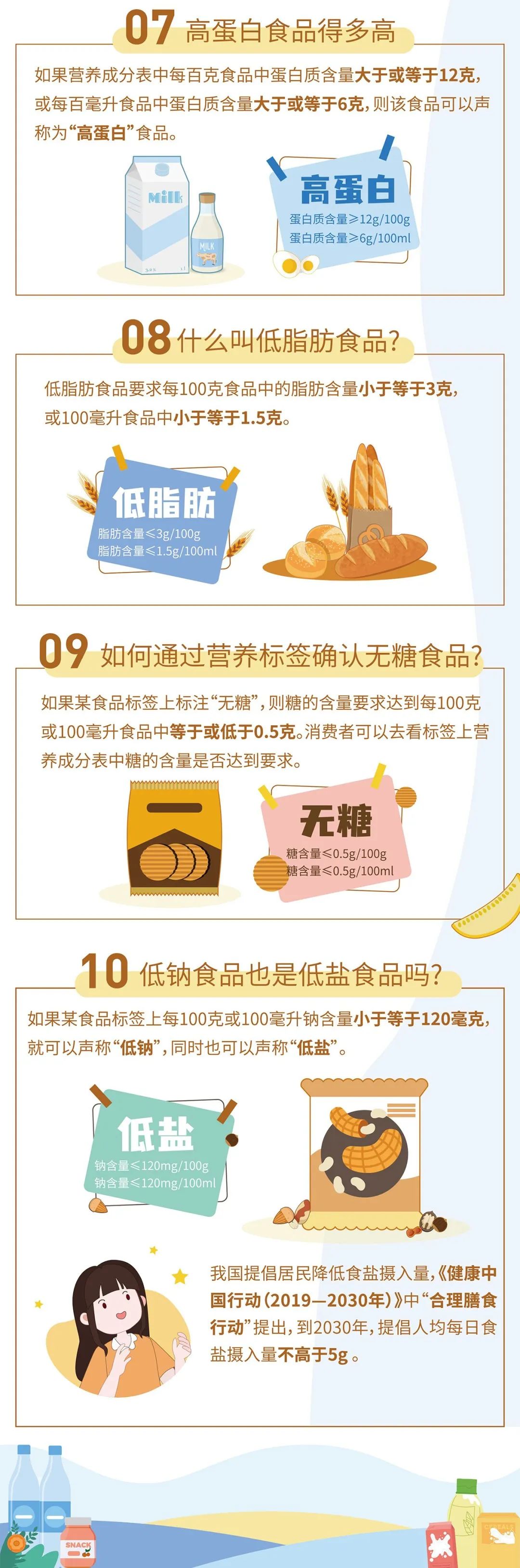 選購包裝食品如何做到“三減”？營養標簽一圖讀懂來了