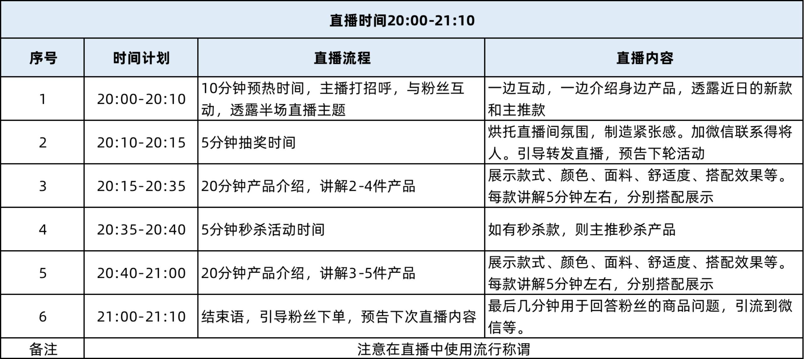 怎么做直播卖东西（怎么做直播带货）