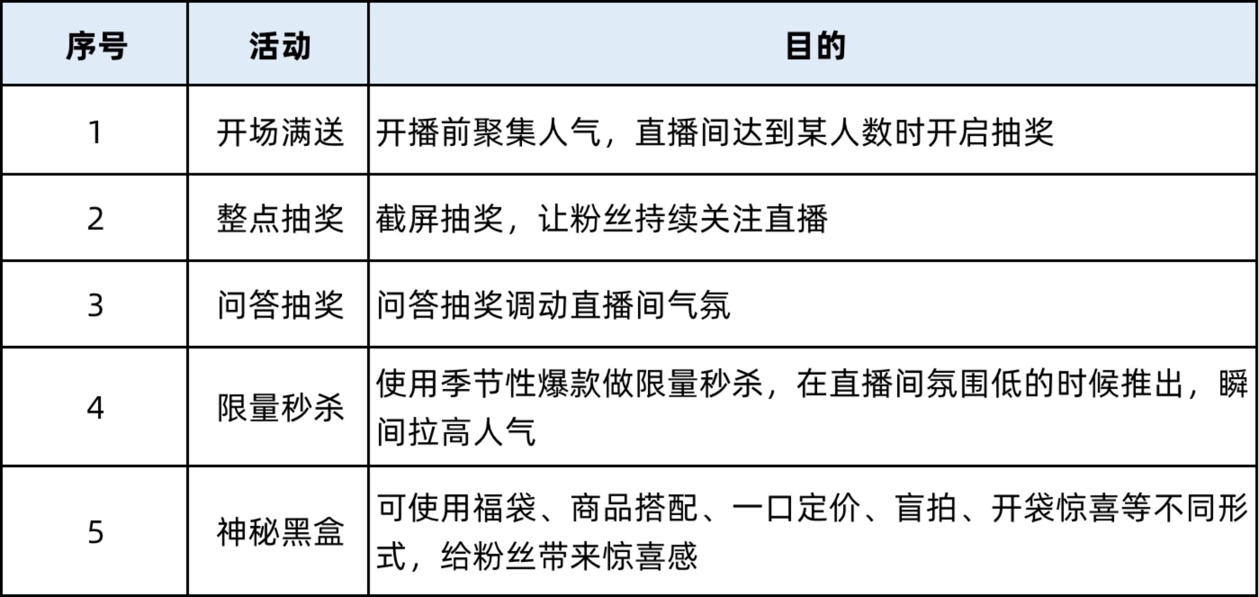 怎么做直播卖东西（怎么做直播带货）