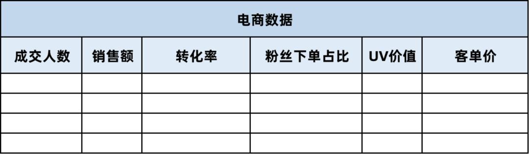 怎么做直播卖东西（怎么做直播带货）