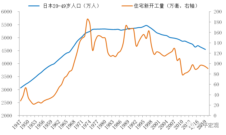 当下房地产形势的9个原因