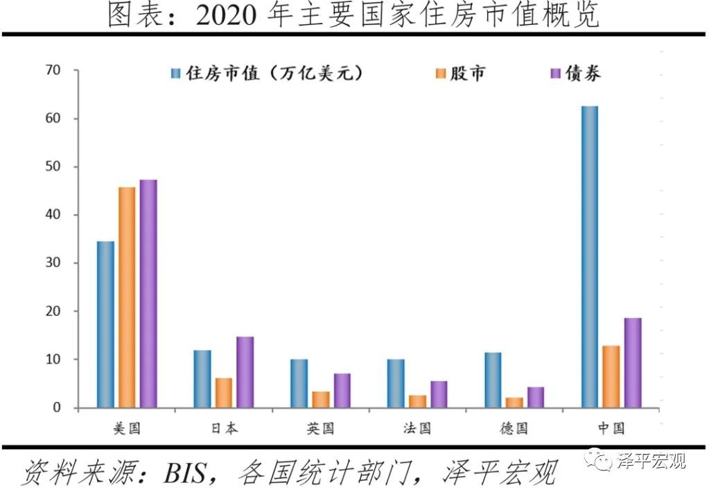 当下房地产形势的9个原因