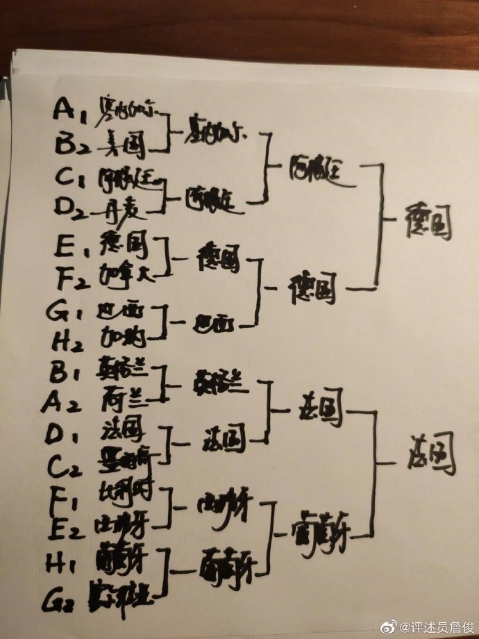 世界杯法国对阿根廷预测分析(詹俊预测世界杯：阿根廷、德国、法国与葡萄牙进四强)