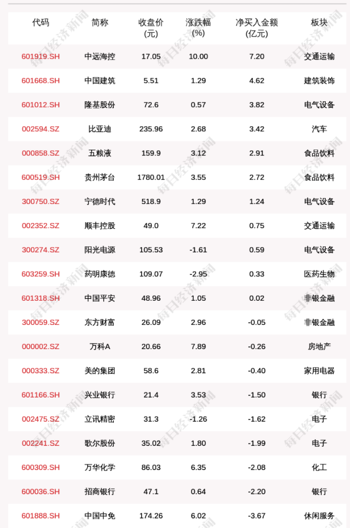 世界杯结束后市场行情怎么样(早财经｜周杰伦价值超300万元NFT被盗；2022年卡塔尔世界杯分组揭晓；热门中概股集体大涨，滴滴涨近13%)