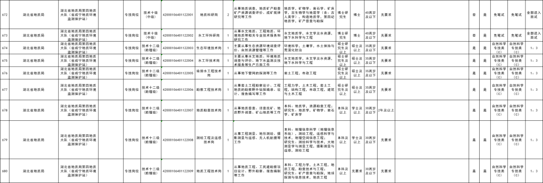 2017咸宁市事业单位招聘（咸宁市直事业单位公开招聘197人）