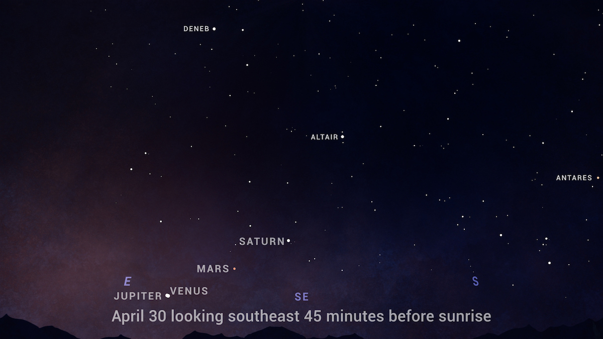 四月观星：火土、金木行星近合，北斗七星中藏惊喜