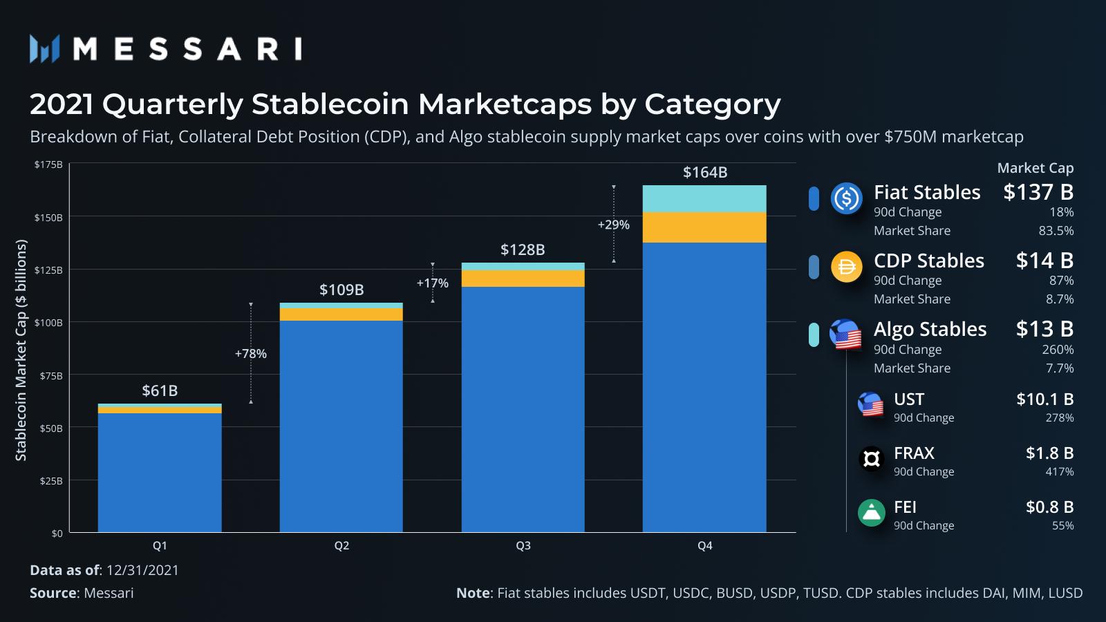 Messari：Solana 稳定币协议 UXD 如何解决稳定币的三元悖论？