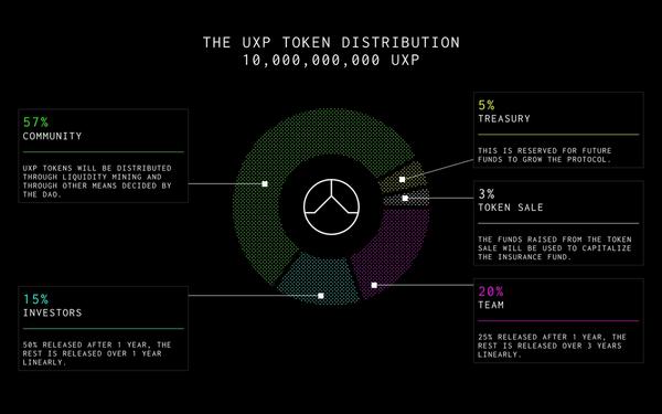 Messari：Solana 稳定币协议 UXD 如何解决稳定币的三元悖论？