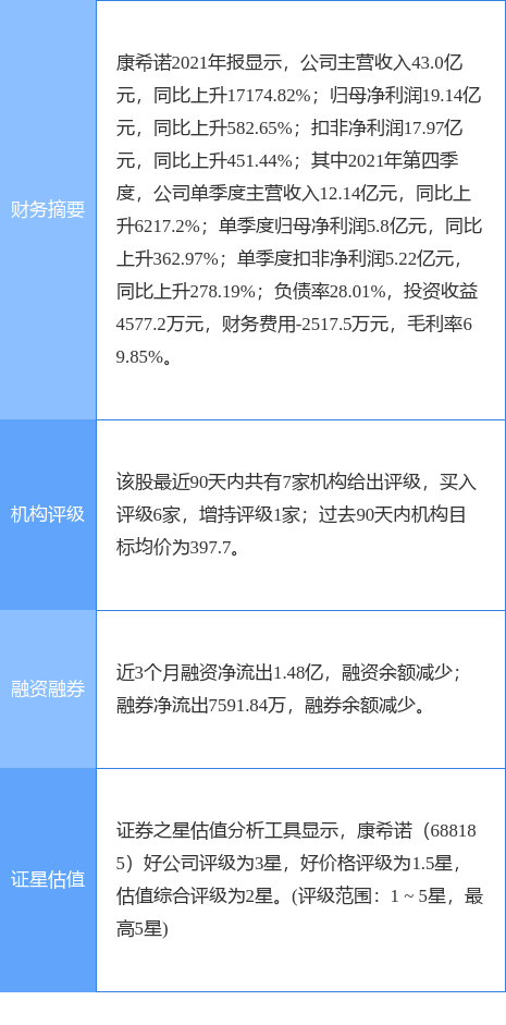 康希诺最新公告：新型冠状病毒mRNA疫苗获得药物临床试验批件