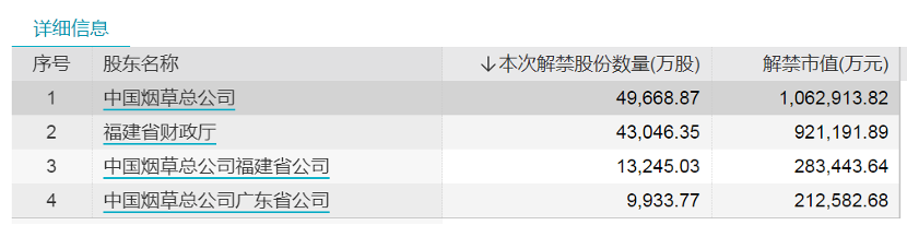 三连阳,这只银行股限售股将解禁超240亿元!5只股票流通盘将增超100%(附名单)