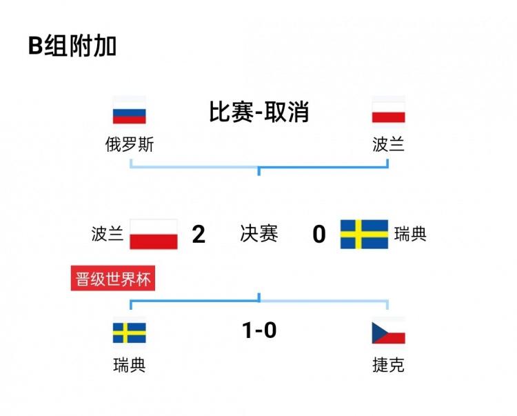 俄罗斯世界杯各组战况(体坛连连看丨曼城利物浦双双取胜占先机，俄罗斯足协撤诉彻底无缘2022世界杯)