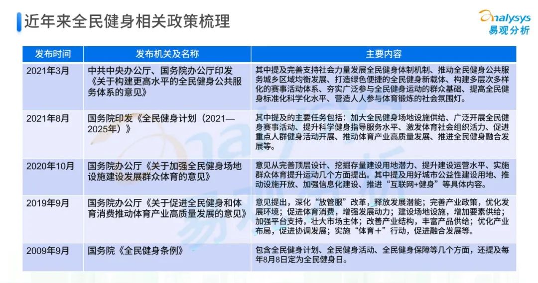 全民健身下的体育消费，是怎么升级的？