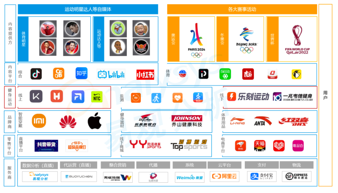 全民健身下的体育消费，是怎么升级的？