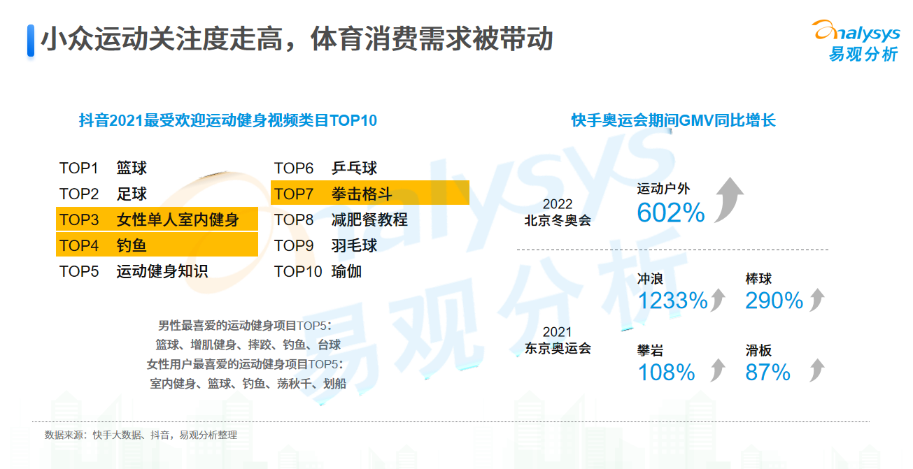全民健身下的体育消费，是怎么升级的？