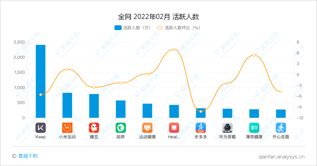 全民健身下的体育消费，是怎么升级的？