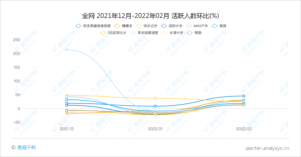 全民健身下的体育消费，是怎么升级的？