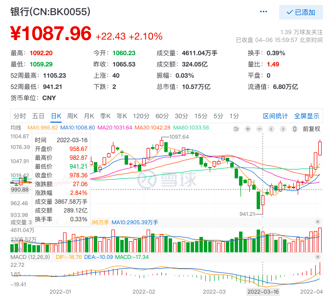 分析｜银行股高股息率引关注，买银行理财产品不如买银行股？