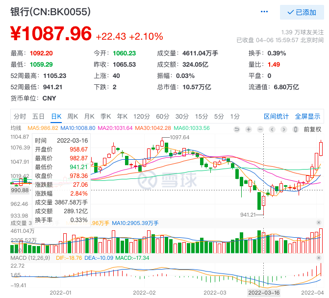 分析｜银行股高股息率引关注，买银行理财产品